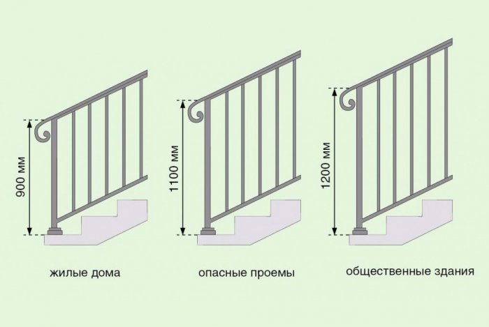 Высота перил по ГОСТ и СНиП