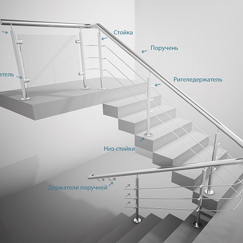 Как самостоятельно выполнить замер перил?